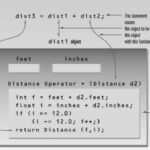 Overloading Binary Operators