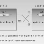 Passing Pointers to Functions in C++