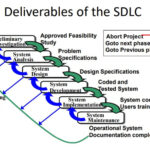 Software Development Life Cycle