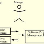 Software Project Management