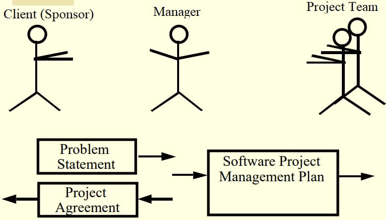 Software Project Management