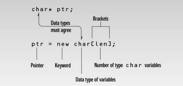 Syntax of the new operator