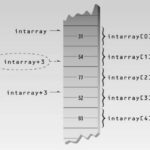 pointers and arrays