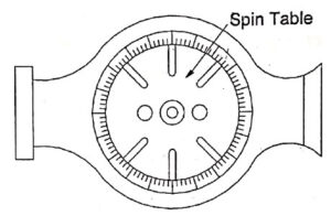 Accurate spindle