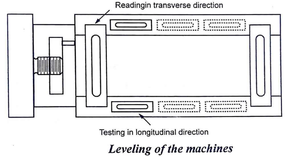 Alignment Tests on Lathe