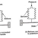 Bellows Pressure Sensor