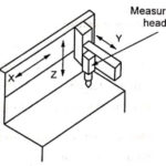 Measuring Machine