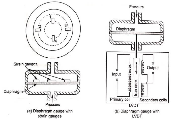 Diaphragm Pressure Sensor