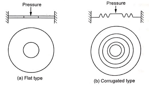 Diaphragm