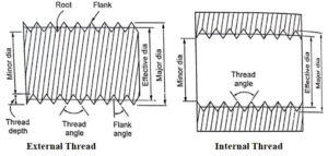 External thread and Internal thread