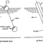 Float Technique