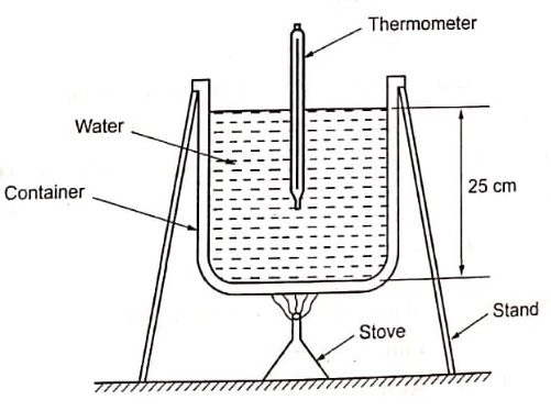 Hot temperature check for thermometer