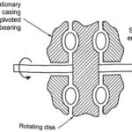 Hydraulic Dynamometer