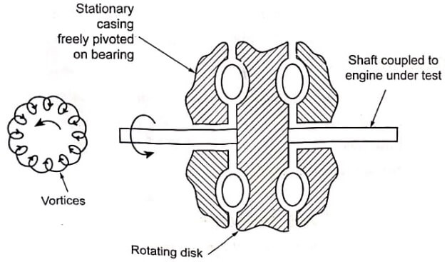 Hydraulic Dynamometer