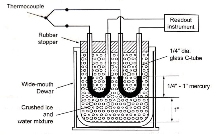 Ice bath check for thermocouple