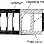 Infra Red Pyrometer