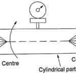 Measurement of Roundness