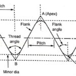 Measurement of Screw Threads