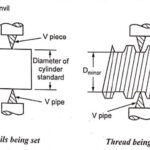 Measurement of various elements of thread