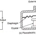 Piezoelectric sensor