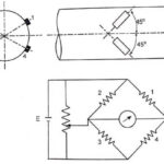 Strain Gauges for Shaft Torque Measurement