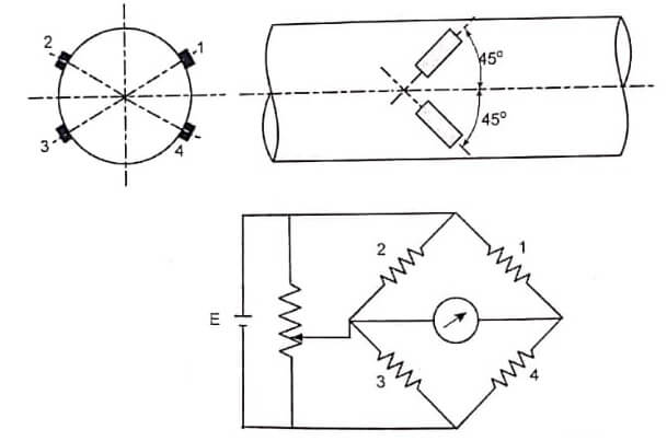 Strain Gauges for Shaft Torque Measurement