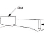 Methods of Measuring : Stylus probe type instrument