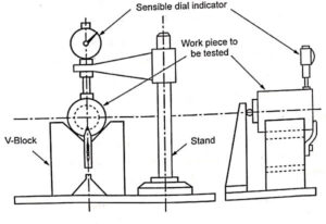 Measurement of Roundness