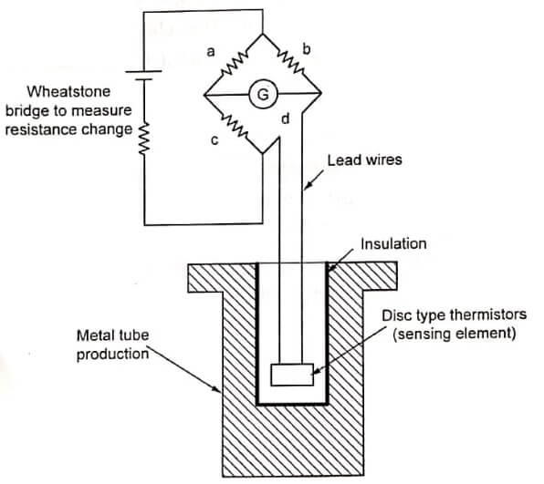 Electrical Thermal Resistance