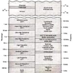 Electromagnetic spectrum