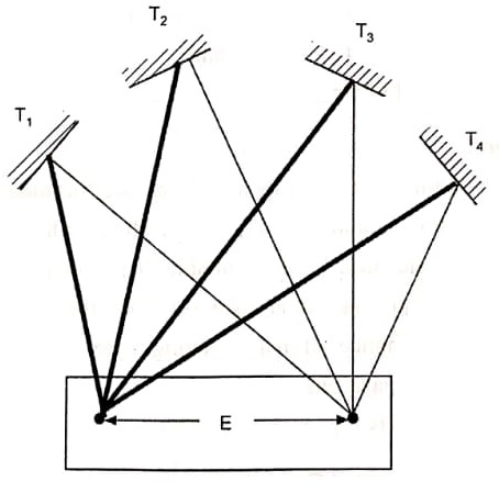 Thermocouples - Thermo Electric Effects - Pedagogy Zone
