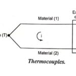 Thermocouples