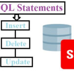 Insert, Delete, and Update Statements in SQL