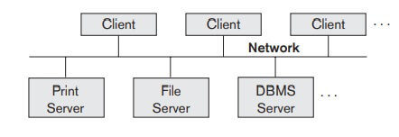 Logical two tier client server