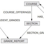 Network model notation