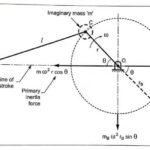 Partial Balancing of Primary Unbalanced Force of Reciprocating Engine