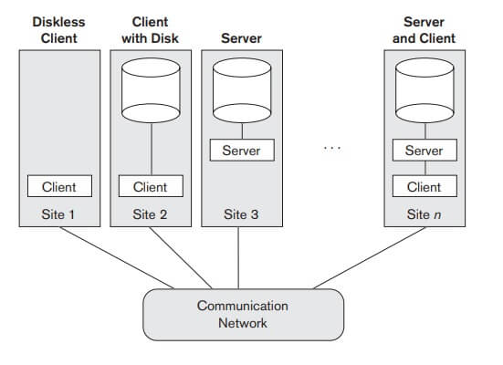 Physical two tier client server