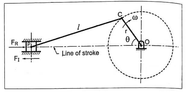 Reciprocating Engine Mechanism