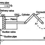 Reciprocating pump