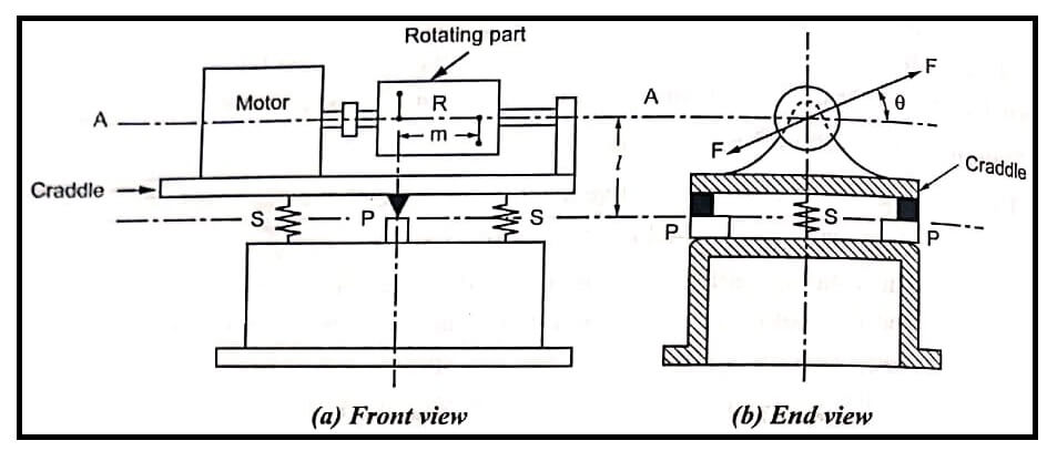 Dynamic Balancing Machine