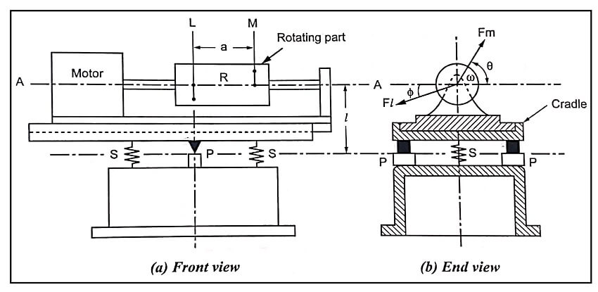 Universal Balancing Machine