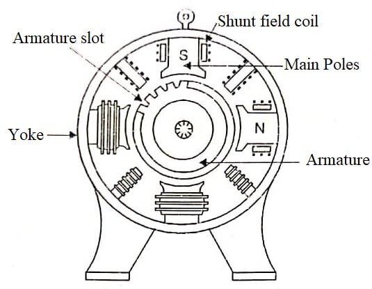 DC Generator