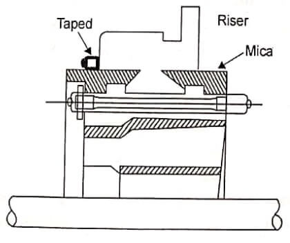 DC Generator