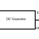 DC Generator