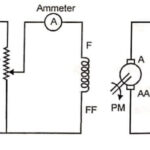 DC Generator Characteristics