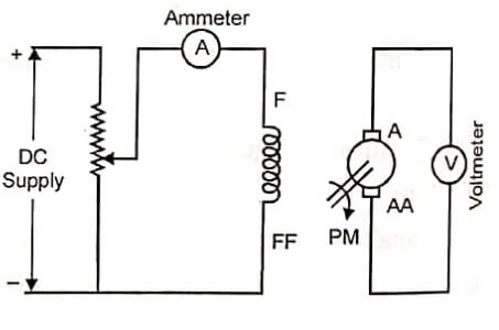 DC Generator Characteristics