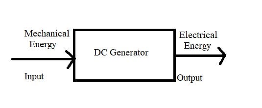 DC Generator