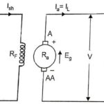 Separately excited DC generators