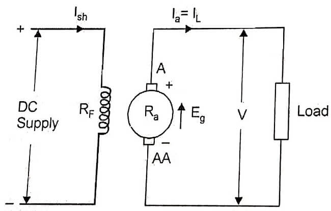 Separately excited DC generators