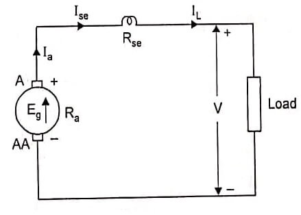 Series Generator